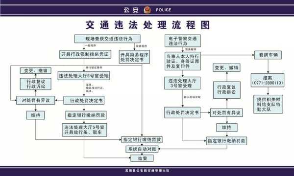 两电瓶车相撞处理流程（两电瓶车相撞处理流程图）-第1张图片-祥安律法网