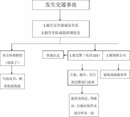 两电瓶车相撞处理流程（两电瓶车相撞处理流程图）-第2张图片-祥安律法网