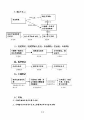 两电瓶车相撞处理流程（两电瓶车相撞处理流程图）-第3张图片-祥安律法网