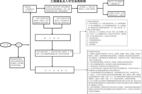 土地挂牌入市流程（土地挂牌入市流程图）-第3张图片-祥安律法网