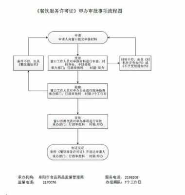 申办餐饮公司流程（怎么办餐饮公司）-第3张图片-祥安律法网