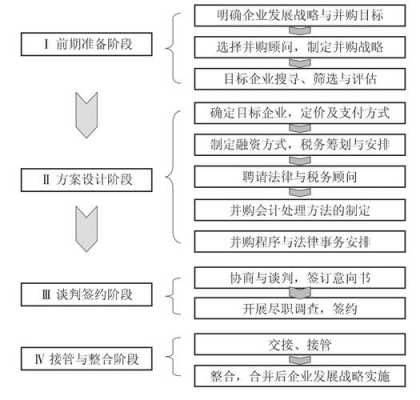 并购流程和手段（并购流程和手段的区别）-第2张图片-祥安律法网