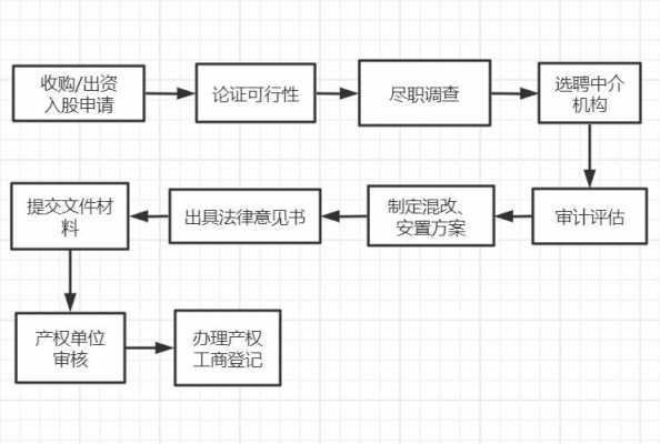 入股公司有哪些流程（入股公司的流程）-第3张图片-祥安律法网