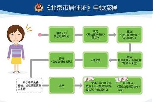 在南京办理居住证流程（在南京办理居住证都需要什么材料）-第2张图片-祥安律法网