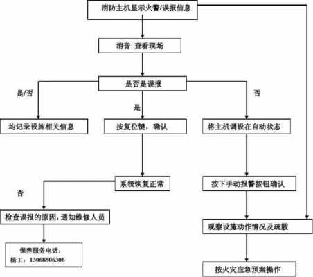 报警是什么流程是什么（报警流程及注意事项）-第1张图片-祥安律法网