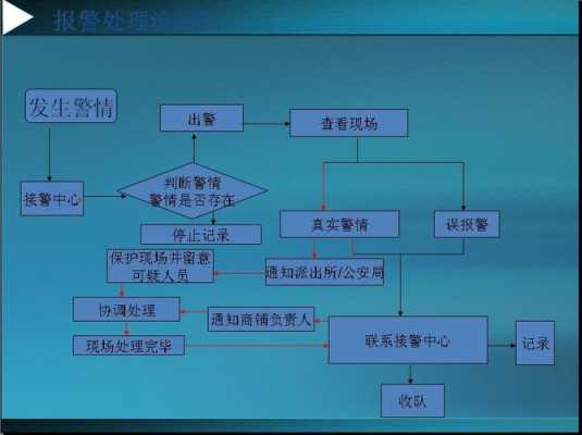 报警是什么流程是什么（报警流程及注意事项）-第3张图片-祥安律法网