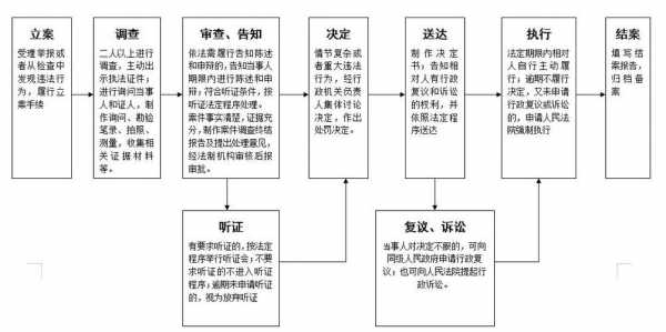 漳州违章处理流程（漳州违章处理流程及时间）-第2张图片-祥安律法网