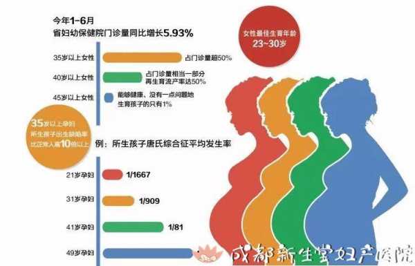 成都生孩子流程（成都生孩子流程及费用）-第1张图片-祥安律法网