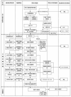 公司管理运营流程（公司运营管理方案及实施）-第1张图片-祥安律法网