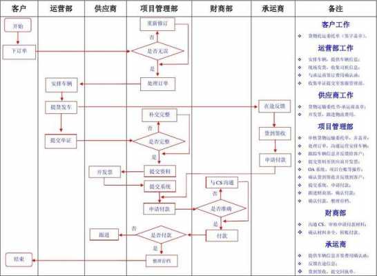 公司管理运营流程（公司运营管理方案及实施）-第3张图片-祥安律法网