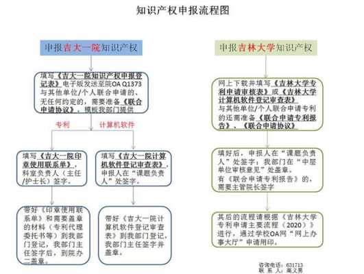 知识产权如何申请流程（知识产权申请流程需要时间）-第1张图片-祥安律法网