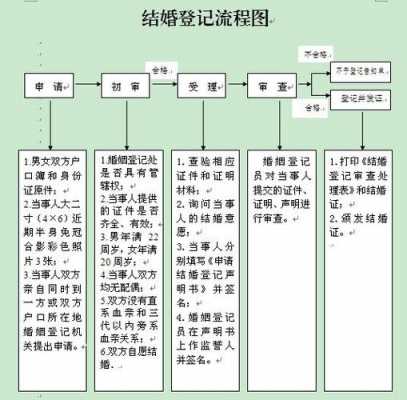 九江结婚流程（九江市结婚风俗）-第2张图片-祥安律法网