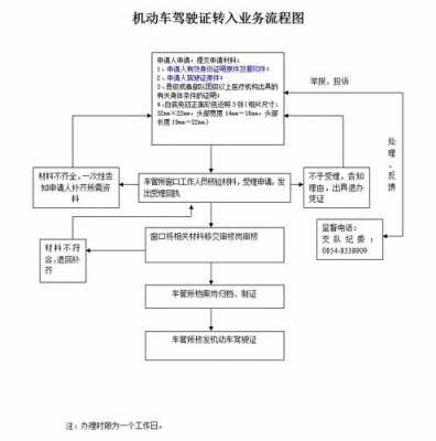 贵阳驾照补办流程（贵阳驾照补办流程图）-第1张图片-祥安律法网