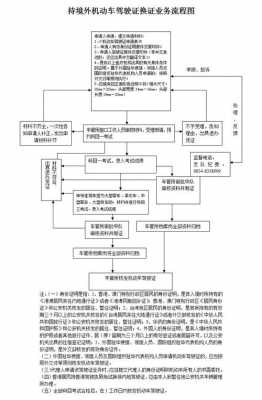 贵阳驾照补办流程（贵阳驾照补办流程图）-第2张图片-祥安律法网