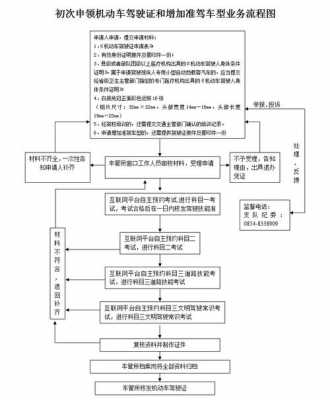 贵阳驾照补办流程（贵阳驾照补办流程图）-第3张图片-祥安律法网