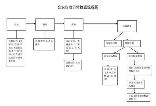 警察查丢失流程（警察处理丢失物品）-第3张图片-祥安律法网