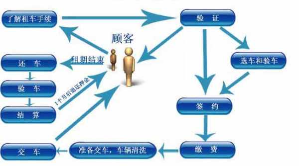 租车流程管理（租车业务流程）-第2张图片-祥安律法网