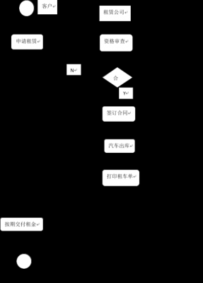 租车流程管理（租车业务流程）-第3张图片-祥安律法网