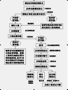 变更股东流程表（变更股东流程表格）-第2张图片-祥安律法网