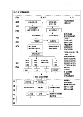 项目开发流程总图（项目的开发流程）-第1张图片-祥安律法网