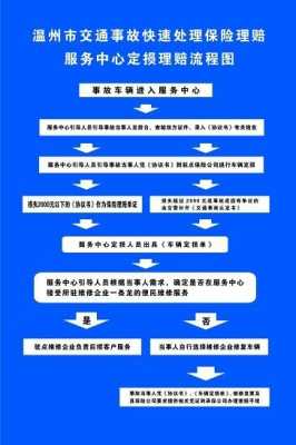 定损中心流程（定损中心是什么单位）-第3张图片-祥安律法网