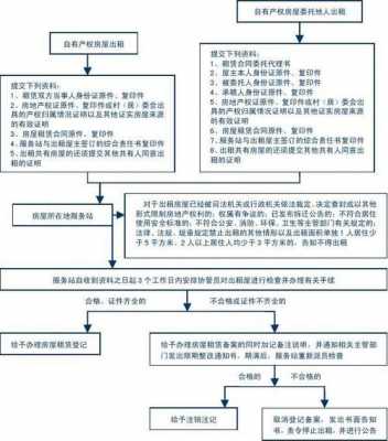 房子转租流程（房子转租流程图）-第3张图片-祥安律法网