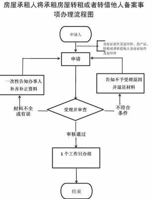 房子转租流程（房子转租流程图）-第2张图片-祥安律法网