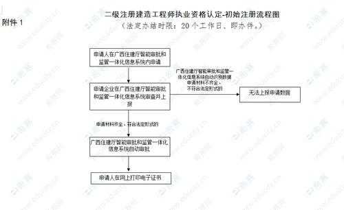 重庆二建注销流程（重庆二建注销流程图）-第2张图片-祥安律法网