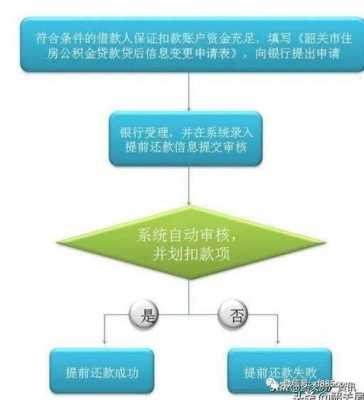 房贷中行提前还款流程（中行房贷提前还贷款流程）-第2张图片-祥安律法网