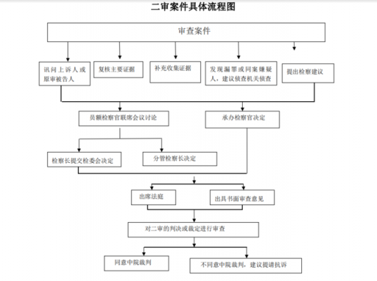 检察院案件流程（检察院案件流程整改）-第2张图片-祥安律法网