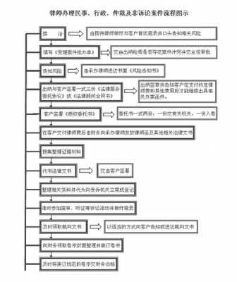 律师代理案件流程（律师代理案件流程图）-第3张图片-祥安律法网