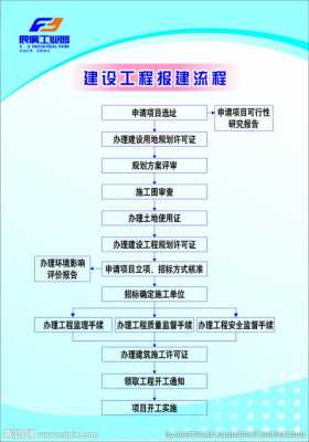 建设工程申报流程（工程建设网上申报流程）-第2张图片-祥安律法网