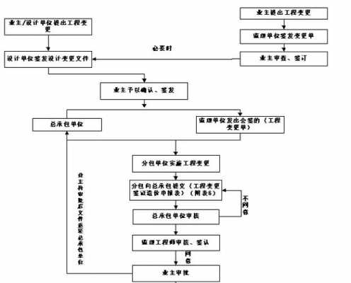 建设工程申报流程（工程建设网上申报流程）-第3张图片-祥安律法网