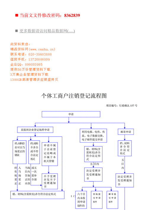 工商个体注销流程（个体工商登记注销程序）-第2张图片-祥安律法网