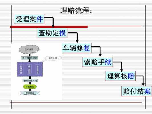 车辆事故保险定损流程（车辆事故保险定损规则）-第3张图片-祥安律法网