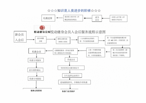 健身会馆起诉流程（健身房官司流程）-第2张图片-祥安律法网