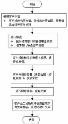 银行打包处置流程（银行贷款打包处置是什么意思）-第1张图片-祥安律法网