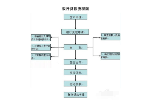 银行打包处置流程（银行贷款打包处置是什么意思）-第3张图片-祥安律法网