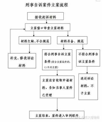 反诉程序流程（反诉程序 怎么立案）-第3张图片-祥安律法网