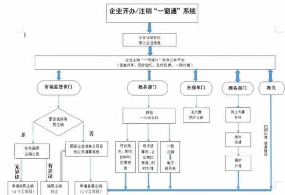 河北注销简易流程（河北省注销营业执照的网址）-第1张图片-祥安律法网