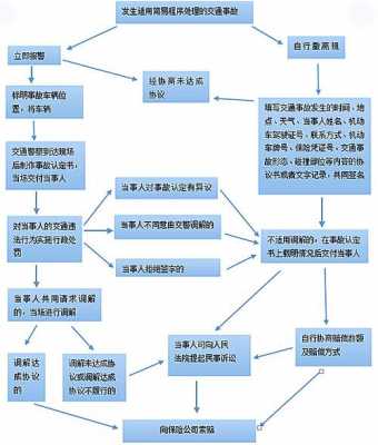 交通事故事故结案流程的简单介绍-第1张图片-祥安律法网