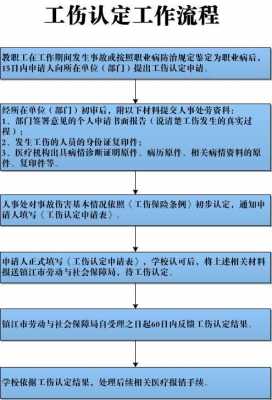 个人申请工伤鉴定流程（个人申请工伤伤残鉴定的流程）-第1张图片-祥安律法网