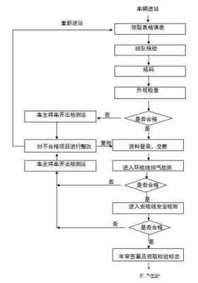 车辆环保检验流程（汽车环保检验项目有哪些）-第2张图片-祥安律法网