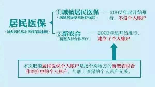 员工医保取消流程（如何取消职工医保账户）-第3张图片-祥安律法网