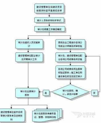 固定总价合同审计流程（固定总价合同审计可以减少单价吗）-第1张图片-祥安律法网