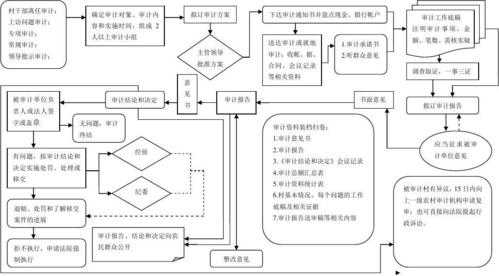 固定总价合同审计流程（固定总价合同审计可以减少单价吗）-第2张图片-祥安律法网