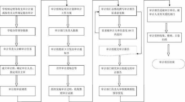 固定总价合同审计流程（固定总价合同审计可以减少单价吗）-第3张图片-祥安律法网