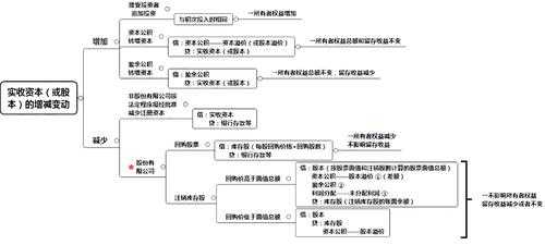 实收资本新增流程（实收资本增加的三个途径）-第2张图片-祥安律法网