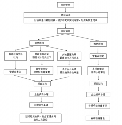 长沙土地变性流程（长沙土地交换）-第3张图片-祥安律法网