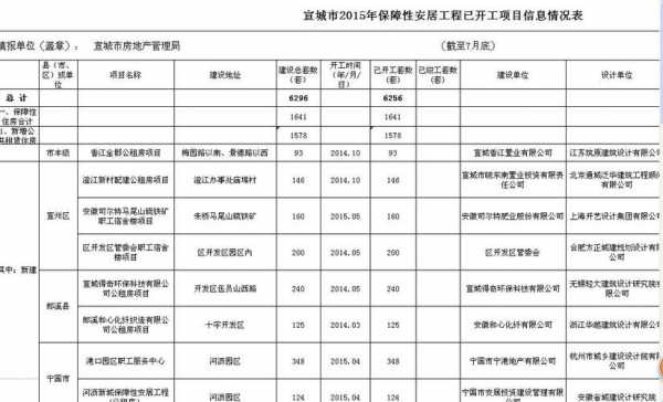 宣城购房流程（宣城购房政策规定）-第2张图片-祥安律法网